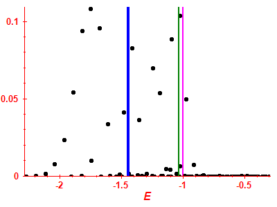 Strength function